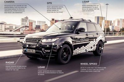 SELF-DRIVING RANGE ROVER RUNS AUTONOMOUS RINGS ROUND COVENTRY