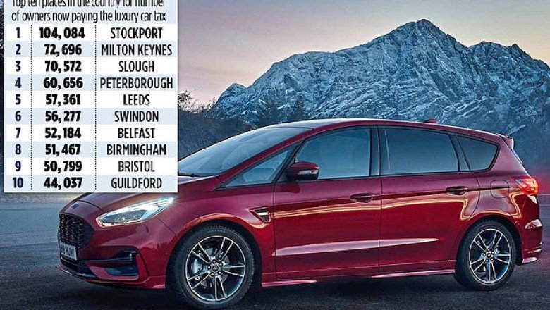 Soaring inflation forces two million motorists to pay £390 tax on 'luxury' cars