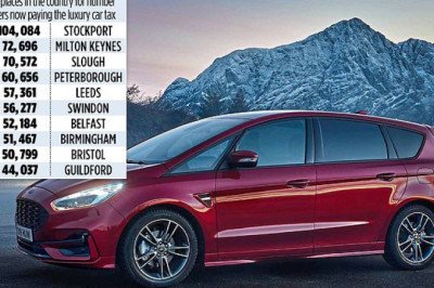 Soaring inflation forces two million motorists to pay £390 tax on 'luxury' cars