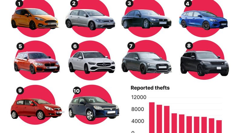 Britain's most stolen cars revealed - so is YOURS one of them?