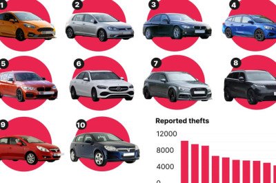Britain's most stolen cars revealed - so is YOURS one of them?