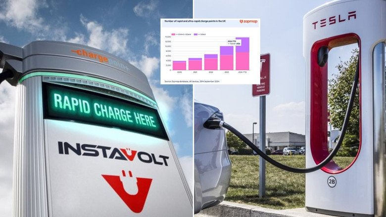 Half of motorway services now have six or more ultra-rapid EV chargers as rollout ramps up this year