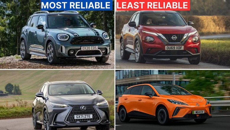 Most reliable car brands for 2024 revealed: Where does YOUR manufacturer rank?