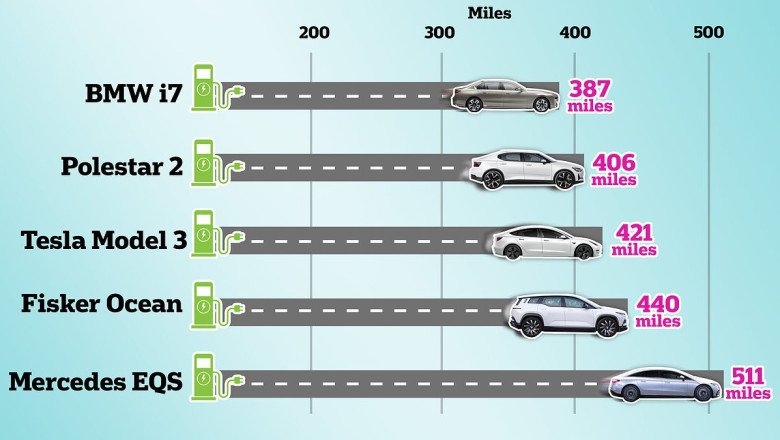 The electric cars with the longest ranges REVEALED