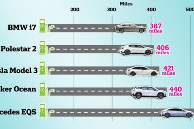 The electric cars with the longest ranges REVEALED