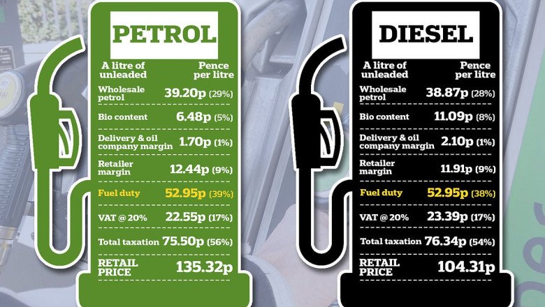 What the Budget fuel duty freeze really means for you and your wallet