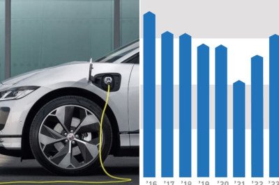 New petrol car sales tumble while EVs rise as manufacturers push electric vehicles with targets looming