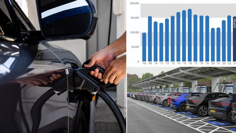 Electric vehicles made up a QUARTER of new car sales in November but still fall short of Government targets despite £4bn worth of discounting