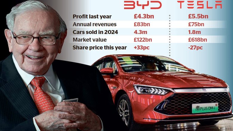 BYD overtakes Tesla as sales top $100bn: Record revenue for Chinese car maker while Elon Musk's firm is hit by slump in Europe