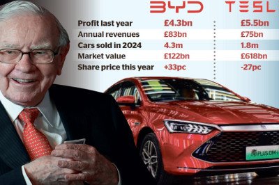 BYD overtakes Tesla as sales top $100bn: Record revenue for Chinese car maker while Elon Musk's firm is hit by slump in Europe