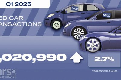 Secondhand ELECTRIC Cars help drive used car sales over 2 million in Q1