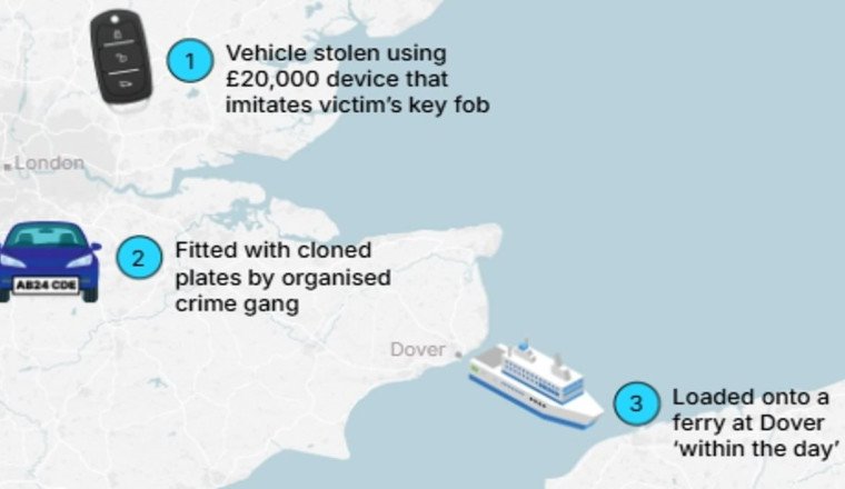 The truth about what happens to Britain's stolen cars: Map reveals smuggling routes used by gangs to sneak motors out of the UK - and where they finally end up