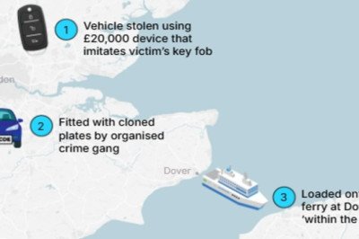 The truth about what happens to Britain's stolen cars: Map reveals smuggling routes used by gangs to sneak motors out of the UK - and where they finally end up